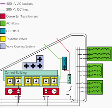 Single voltage, wye connected, with partial current transformer protection, lightning arrestors & surge capacitors. Major Components Of The Hvdc Converter Station Single Line Diagram Explained Eep