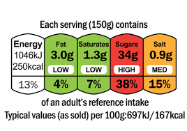 Food Labels | Information Site