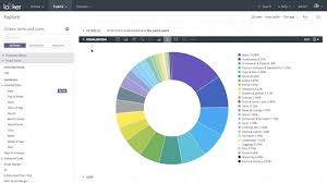 More Powerful Data Drilling Dashboards Visualizations