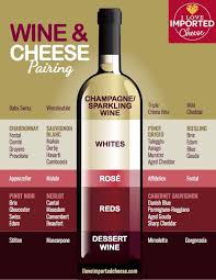 Wine And Cheese Pairing Chart Printable Best Picture Of