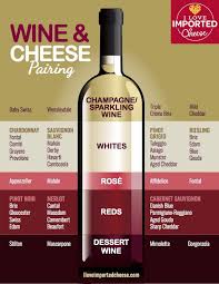 wine and cheese pairing chart printable best picture of