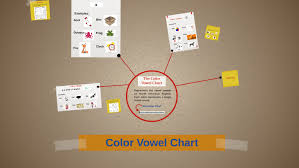 color vowel chart by sof brenes on prezi