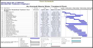 Bar Chart Of Waste Water Treatment Plant Project