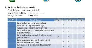 Hal ini tentu saja peluang besar karena kompetitor anda belum begitu banyak. Penilaian Portofolio