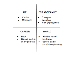 I Used This Simple Chart To Prioritize My Crazy Busy Work Life