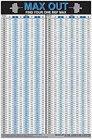 Inquisitive One Rep Max Conversion Chart Weight Lifting Max