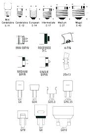 light bulb types chart of light bulb shapes light bulb types