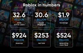 Ipo , online gaming , reddit , video games , 3/10/21. Roblox Ipo Is This Gaming Platform A Good Fit For Your Portfolio