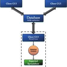 The Data Flow Chart This Diagram Demonstrates A General