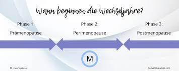 Im regelfall liegt der beginn der wechseljahre bei frauen zwischen mitte 40 und 50 jahren. Wann Beginnen Eigentlich Die Wechseljahre Barbara Luscher Dein Hormoncoach
