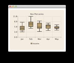 Boxplotseries Qml Type Qt Charts 5 7