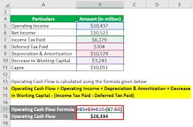 Maybe you would like to learn more about one of these? Cash Flow Formula How To Calculate Cash Flow With Examples