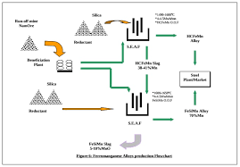 Hcfemn Tolling Jv African Compass International Aci