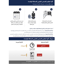 تقليص فترة انتظار مواعيد فحص للعمالة من 3 أشهر إلى أسبوع صحيفة الأيام البحرينية
