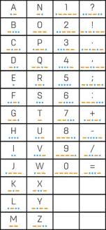 Below are listed morse code plus a few phonetic alphabets. Creative Vector Illustration Of International Telegraph Morse Code Alphabet Isolated On Transparent Background Art Design Numbers Translated To Dots Dashes Abstract Concept Letters A To Z Element Royalty Free Cliparts Vectors And