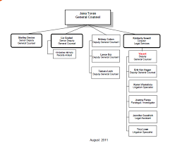 Rantings Of A Former Trimet Bus Driver Legal Organizational