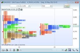 Market Profile Prorealtime