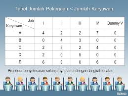 Maybe you would like to learn more about one of these? 103 Contoh Soal Metode Penugasan Dummy Terbaru Dikdasmen