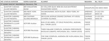 Sebelum admin kasih tahu berapa lama transferan uang dari luar negeri itu sampai ke rekening bri ketahui dulu yuk tata cara transfer uang secara internasional melalui bank bri yang sudah kami ulas sebelumnya disini. Berapa Lama Proses Transfer Dari Luar Negeri Ke Bank Bri Berapa Lama Waktu Yang Dibutuhkan Untuk Melakukan Transaksi M A 2021 Talkin Go Money Peroses Berapa Lama Kalau Transfer Uang