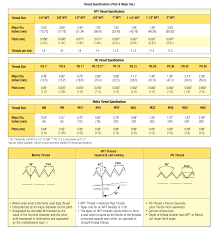 interpower connections how to choose a strain relief