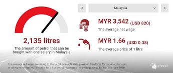 Check spelling or type a new query. How Many Litres Of Petrol Can You Buy For The Average Salary In Malaysia Business Today