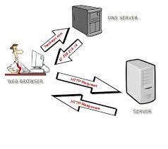 The video you are watching now traveled thousands of miles from a google data center to reach you. How Do Servers Work What Work Do Servers Carry Out