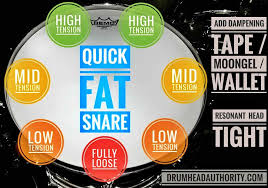 Fat Snare Drum Tuning Everything You Need To Know
