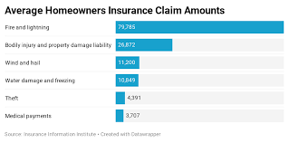 The insurer recognizes a sudden burst pipe is unforeseeable and needs to be dealt with. Homeowners Insurance For Burst Pipes And Water Leaks Forbes Advisor