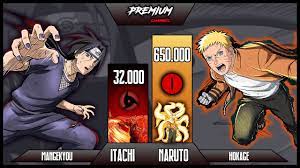 Itachi Vs Naruto Power Levels Premium Channel Youtube Hashirama vs madara power levels over the years minato's kunai amzn.to/3d0yrbv pack 3 shurikens. itachi vs naruto power levels premium channel