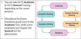 online exams for nurses ielts haad moh nclex crne prometric