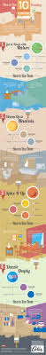 Coles Fine Flooring San Diego Carpets Hardwood Flooring And More Blog Pantone Color Home Renovation Pantone
