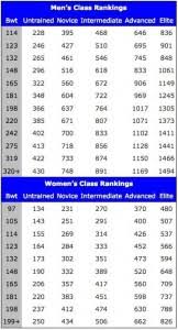 The Crossfit Total Crossfit Magnitude