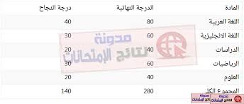 We did not find results for: ØªÙˆØ²ÙŠØ¹ Ø¯Ø±Ø¬Ø§Øª Ø§Ù„Ø´Ù‡Ø§Ø¯Ø© Ø§Ù„Ø§Ø¹Ø¯Ø§Ø¯ÙŠØ© 2019 Ø§Ø®Ø± Ø§Ù„Ø¹Ø§Ù… Ø§Ù„Ù…Ø¬Ù…ÙˆØ¹ Ø§Ù„ÙƒÙ„Ù‰ ÙˆÙ…Ø¬Ù…ÙˆØ¹ Ø§Ù„Ù…ÙˆØ§Ø¯