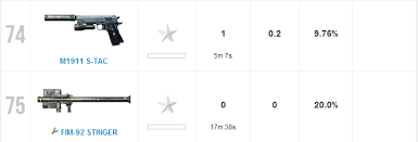 Name, damage, mag size, ammo, reload, rof, modes, unlock requirement. Got To Use The M1911 S Tac Today Only One Gun Left To Get A Kill With And Even After The Patch I Still Can T Manage It Battlefield3