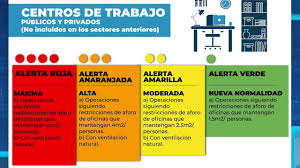 Aforo academy brinda cursos y eventos de herramientas digitales y de la nueva era. Asi Debe Ser El Aforo En Areas Laborales Segun El Ministerio De Salud Youtube