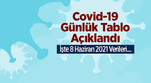 Safety is cdc's top priority, and vaccination is a safer way to help build protection. Koronavirus Gunluk Tablo Aciklandi Iste 8 Haziran 2021 Tarihinde Aciklanan Turkiye Deki Durum Son 24 Saatlik Covid 19 Verileri Mersin Haber