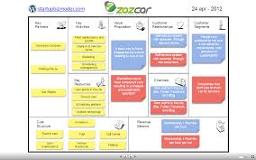 Brazil Car Rental Business Model Canvas Product Management Biznes I Modeli