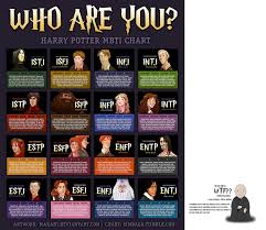 Lotr Myers Briggs Marvel Mbti Chart Myers Briggs Disney