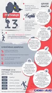 Про систему пропонуємо для вашої зручності та уникнення черг у відділах державної реєстрації актів цивільного стану записатися через інтернет на прийом до відділів драцс. P Yatnicya 13 Te Cikavi Fakti Pro Datu Cheline