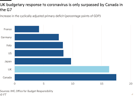 Uk S High Covid Spending Delivers Worse Outcomes Than Peers Financial Times