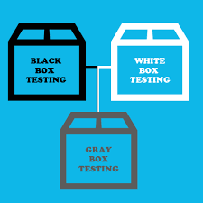 The Aim Of Grayboxtesting Is To Search For The Defects If Any Due To Improper Structure Or Improper Usage Of Appl Box Test Black Box Testing Software Testing