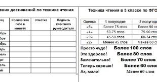 тексты для проверки техники чтения 1 класс по фгос Dnevnik Dostizhenij Po Tehnike Chteniya Dlya Obuchayushihsya 3 Klassa Po Fgos Chtenie Klass Uchitel