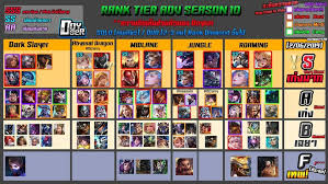 Maybe you would like to learn more about one of these? 20 Rov Tier List Ss12 Tier List Update