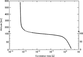 135 degree heat detector rate of rise compensation. Radar Observations Of The Clear Atmosphere Springerlink
