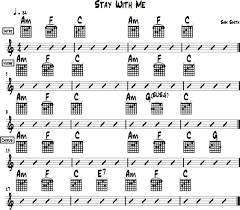 Beginner Guitar Chords Finger Placement Accomplice Music