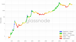 Buy 10,000 futures at 5,000 usd per bitcoin, sell 10,000 futures at 6,000 usd per. Glassnode Insights Dissecting Bitcoin S Unrealised On Chain P L