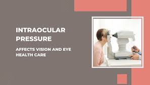 Image result for Intraocular Pressure