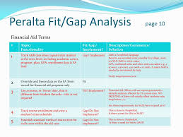 In management literature, gap analysis involves the comparison of actual performance with potential or desired performance. Ppt Peralta Fit Gap Analysis Powerpoint Presentation Free Download Id 5171924