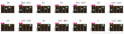 Power Chords Pdf