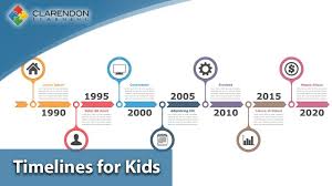 Many use a linear scale. Timelines For Kids A Comprehensive Overview Of Timelines For K 6 Students Youtube